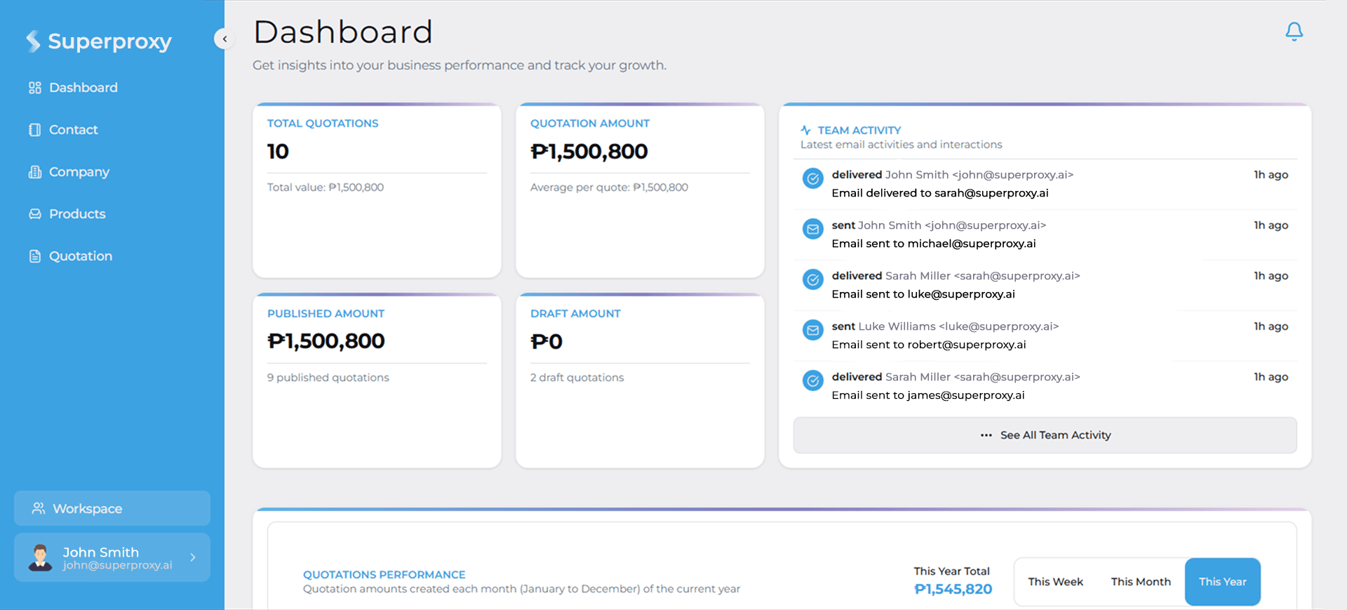 Dashboard Preview